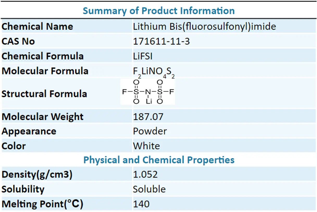 Lithium Bis(fluorosulfonyl)imide